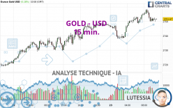 GOLD - USD - 15 min.