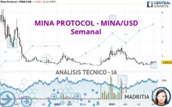 MINA PROTOCOL - MINA/USD - Semanal