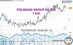 FIELMANN GROUP AG O.N. - 1 Std.