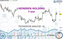 HEINEKEN HOLDING - 1 uur