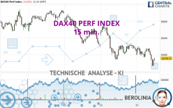 DAX40 PERF INDEX - 15 min.