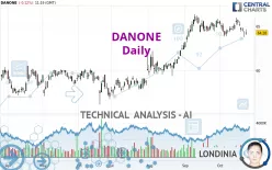 DANONE - Daily