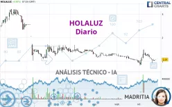 HOLALUZ - Diario