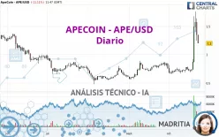 APECOIN - APE/USD - Diario