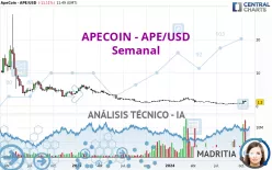 APECOIN - APE/USD - Semanal