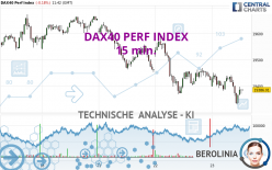 DAX40 PERF INDEX - 15 min.