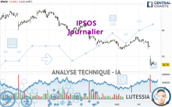 IPSOS - Journalier