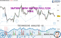 S&amp;P500 - MINI S&amp;P500 FULL1224 - 1H