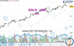 GOLD - USD - 1H