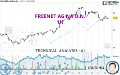 FREENET AG NA O.N. - 1H