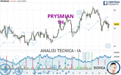 PRYSMIAN - 1H