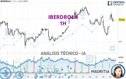 IBERDROLA - 1H