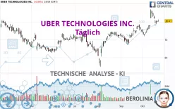 UBER TECHNOLOGIES INC. - Täglich