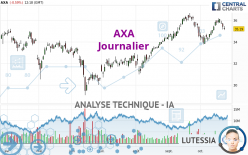 AXA - Journalier