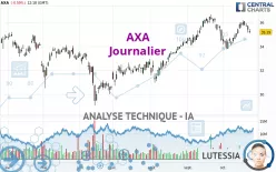 AXA - Journalier