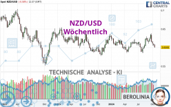 NZD/USD - Hebdomadaire