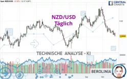 NZD/USD - Diario