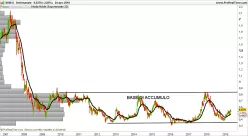 IMMSI - Semanal