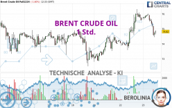 BRENT CRUDE OIL - 1 Std.