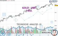 GOLD - USD - 1 Std.