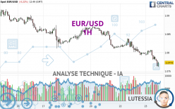 EUR/USD - 1H