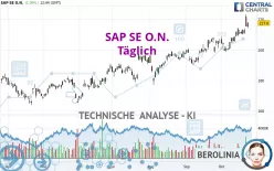 SAP SE O.N. - Täglich