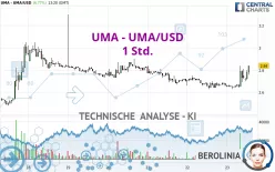 UMA - UMA/USD - 1 Std.