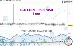 USD COIN - USDC/USD - 1 uur