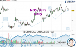 NOS, SGPS - Giornaliero