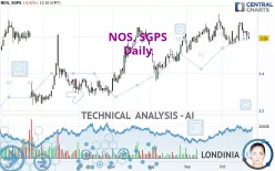 NOS, SGPS - Daily