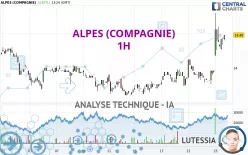 ALPES (COMPAGNIE) - 1H