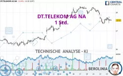 DT.TELEKOM AG NA - 1 Std.