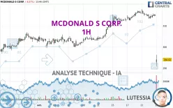 MCDONALD S CORP. - 1H