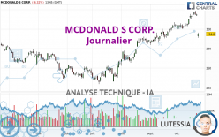 MCDONALD S CORP. - Journalier