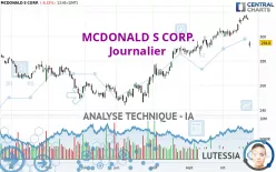 MCDONALD S CORP. - Journalier