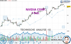 NVIDIA CORP. - 1 Std.