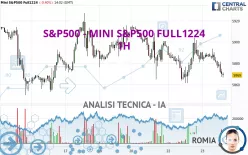 S&amp;P500 - MINI S&amp;P500 FULL0625 - 1H