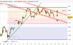 S&amp;P500 - MINI S&amp;P500 FULL1224 - 1 uur