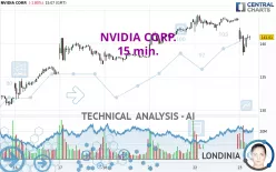 NVIDIA CORP. - 15 min.