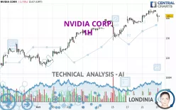 NVIDIA CORP. - 1H