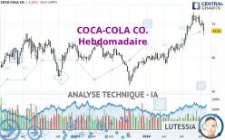 COCA-COLA CO. - Hebdomadaire