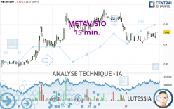 METAVISIO - 15 min.