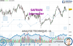 SAFRAN - Journalier