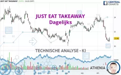 JUST EAT TAKEAWAY - Dagelijks