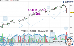 GOLD - USD - 1H