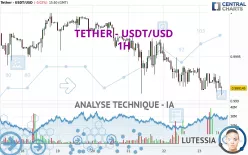 TETHER - USDT/USD - 1H