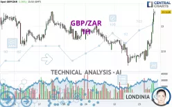 GBP/ZAR - 1H