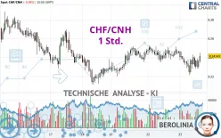 CHF/CNH - 1 Std.