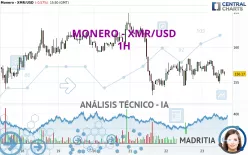 MONERO - XMR/USD - 1H