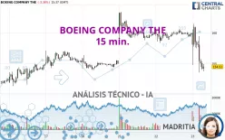 BOEING COMPANY THE - 15 min.